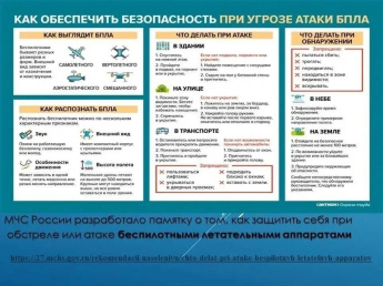 ПАМЯТКА. Как обеспечить безопасность при встрече с БПЛА
